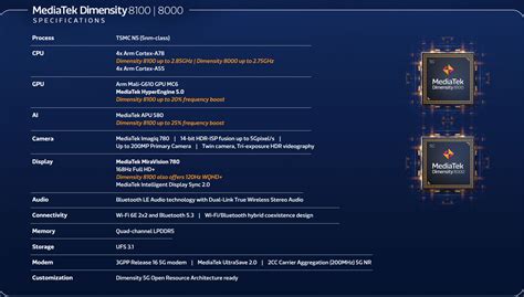 dimensity 8100 vs 8100 max|MediaTek Dimensity 8100 vs MediaTek Dimensity 8100 Max.